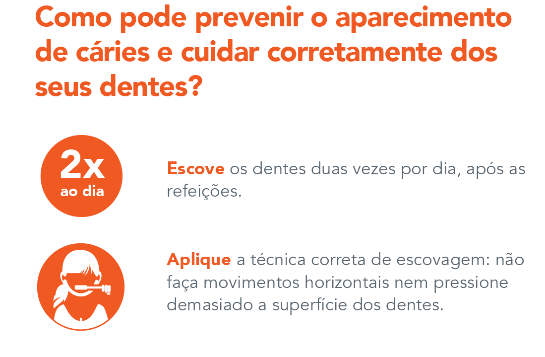 Folheto do Paciente elmex Cárie